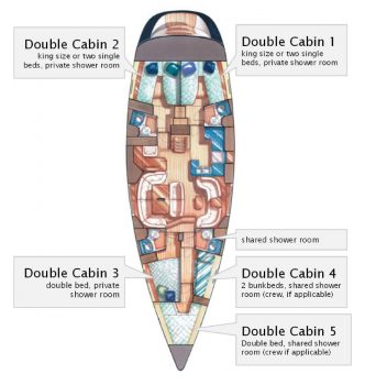 Sun Odyssey 54DS - Layout Sun Odyssey 54DS - Layout